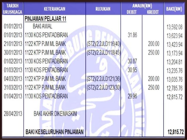 How To Check Ptptn Loan Balance