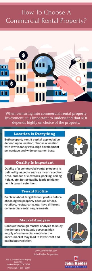 How To Choose A
Commercial Rental Property?
When venturing into commercial rental property
investment, it is important to understand that ROI
depends highly on choice of the property.
Both property rent & capital appreciation
depend upon location; choose a location
with low vacancy rate, high development
percentage and wide consumer base.
Location Is Everything
Quality of a commercial rental property is
defined by aspects such as nicer reception
area, number of elevators, parking, ceiling
height, etc. Better quality leads to higher
rent & tenant retention.
Be clear about target tenant profile before
choosing the property because offices,
retailers, restaurants, etc. have different
commercial rental requirements.
Conduct thorough market analysis to study
the demand v/s supply curve as high
supply of commercial rentals in the
micro-market may lead to lower rent and
capital appreciation.
Quality Is Important
Tenant Profile
Market Analysis
John Reider Properties
455 E. Central Texas Expwy,
Suite 101,
Harker Heights, TX 76548
www.johnreider.com
Images Source: Designed by Freepik
Phone: (254) 699 - 8300
 