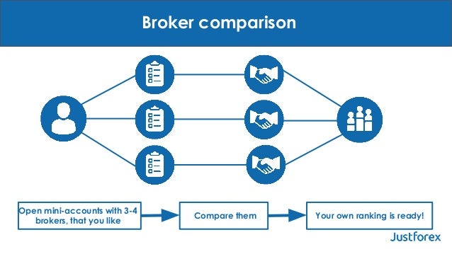 How To Choose A Forex Broker | Forex brokers ! comparison How To Choose A Forex Broker -