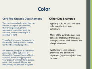 Color	
  
There	
  are	
  natural	
  color	
  dyes	
  that	
  can	
  
be	
  used	
  in	
  organic	
  products	
  but,	
  
they	
  are	
  expensive,	
  pH	
  and	
  
temperature	
  sensi.ve,	
  shelf	
  life	
  
unstable,	
  weaker	
  in	
  strength,	
  &	
  
sensi.ve	
  to	
  light.	
  	
  
	
  
Typically,	
  the	
  color	
  of	
  the	
  product	
  is	
  
dictated	
  by	
  the	
  ingredients	
  selected	
  
for	
  their	
  beneﬁcial	
  proper.es.	
  	
  
	
  
For	
  example,	
  hemp	
  oil	
  is	
  a	
  beau.ful	
  
green	
  due	
  to	
  the	
  high	
  level	
  of	
  
chlorophyll.	
  You	
  add	
  hemp	
  oil	
  for	
  its	
  
excellent	
  moisturizing	
  proper.es.	
  
Your	
  product	
  will	
  likely	
  have	
  a	
  green	
  
color	
  –	
  but	
  you	
  added	
  hemp	
  as	
  a	
  
moisturizer,	
  not	
  because	
  it	
  is	
  green.	
  
Typically	
  FD&C	
  or	
  D&C	
  synthe.c	
  
colors	
  synthesized	
  from	
  
petroleum.	
  	
  
	
  
Many	
  of	
  the	
  synthe.c	
  dyes	
  raise	
  
concerns	
  that	
  range	
  from	
  organ	
  
damage,	
  cancer,	
  birth	
  defects,	
  and	
  
allergic	
  reac.ons.	
  	
  
	
  
Synthe.c	
  dyes	
  are	
  not	
  pure	
  
chemicals	
  and	
  oen	
  have	
  
impuri.es	
  (byproducts)	
  that	
  may	
  
be	
  toxic.	
  	
  
Cer)ﬁed	
  Organic	
  Dog	
  Shampoo	
   Other	
  Dog	
  Shampoo	
  
 