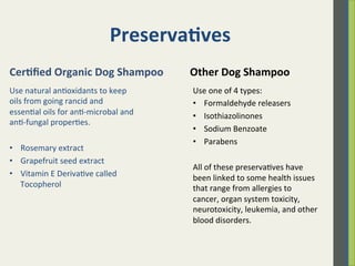 Preserva)ves	
  
Use	
  natural	
  an.oxidants	
  to	
  keep	
  
oils	
  from	
  going	
  rancid	
  and	
  
essen.al	
  oils	
  for	
  an.-­‐microbal	
  and	
  
an.-­‐fungal	
  proper.es.	
  	
  
	
  
•  Rosemary	
  extract	
  
•  Grapefruit	
  seed	
  extract	
  
•  Vitamin	
  E	
  Deriva.ve	
  called	
  
Tocopherol	
  
Use	
  one	
  of	
  4	
  types:	
  	
  
•  Formaldehyde	
  releasers	
  
•  Isothiazolinones	
  
•  Sodium	
  Benzoate	
  
•  Parabens	
  
All	
  of	
  these	
  preserva.ves	
  have	
  
been	
  linked	
  to	
  some	
  health	
  issues	
  
that	
  range	
  from	
  allergies	
  to	
  
cancer,	
  organ	
  system	
  toxicity,	
  
neurotoxicity,	
  leukemia,	
  and	
  other	
  
blood	
  disorders.	
  
Cer)ﬁed	
  Organic	
  Dog	
  Shampoo	
   Other	
  Dog	
  Shampoo	
  
 