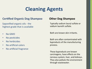 Cleaning	
  Agents	
  
Saponiﬁed	
  organic	
  oils	
  -­‐	
  the	
  
highest	
  grade	
  that	
  is	
  available	
  
	
  
•  No	
  GMO	
  
•  No	
  pes.cides	
  
•  No	
  herbicides	
  
•  No	
  ar.ﬁcial	
  colors	
  
•  No	
  ar.ﬁcial	
  fragrance	
  
Typically	
  sodium	
  lauryl	
  sulfate	
  or	
  
sodium	
  laureth	
  sulfate.	
  	
  
	
  
Both	
  are	
  known	
  skin	
  irritants.	
  	
  
	
  
Both	
  are	
  oen	
  contaminated	
  with	
  
byproducts	
  of	
  the	
  manufacturing	
  
process.	
  
	
  
These	
  byproducts	
  are	
  known	
  
carcinogens,	
  have	
  eﬀects	
  on	
  the	
  
nervous	
  system,	
  liver,	
  and	
  kidneys.	
  
They	
  also	
  pollute	
  the	
  environment	
  
through	
  wastewater.	
  	
  
Cer)ﬁed	
  Organic	
  Dog	
  Shampoo	
   Other	
  Dog	
  Shampoo	
  
 