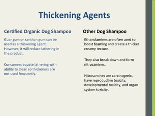Thickening	
  Agents	
  
Guar	
  gum	
  or	
  xanthan	
  gum	
  can	
  be	
  
used	
  as	
  a	
  thickening	
  agent.	
  
However,	
  it	
  will	
  reduce	
  lathering	
  in	
  
the	
  product.	
  	
  
	
  
Consumers	
  equate	
  lathering	
  with	
  
ability	
  to	
  clean	
  so	
  thickeners	
  are	
  
not	
  used	
  frequently.	
  
Ethanolamines	
  are	
  oen	
  used	
  to	
  
boost	
  foaming	
  and	
  create	
  a	
  thicker	
  
creamy	
  texture.	
  	
  
	
  
They	
  also	
  break	
  down	
  and	
  form	
  
nitrosamines.	
  	
  
	
  
Nitrosamines	
  are	
  carcinogenic,	
  
have	
  reproduc.ve	
  toxicity,	
  
developmental	
  toxicity,	
  and	
  organ	
  
system	
  toxicity.	
  	
  
Cer)ﬁed	
  Organic	
  Dog	
  Shampoo	
   Other	
  Dog	
  Shampoo	
  
 