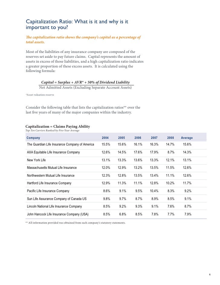 how to choose life insurance