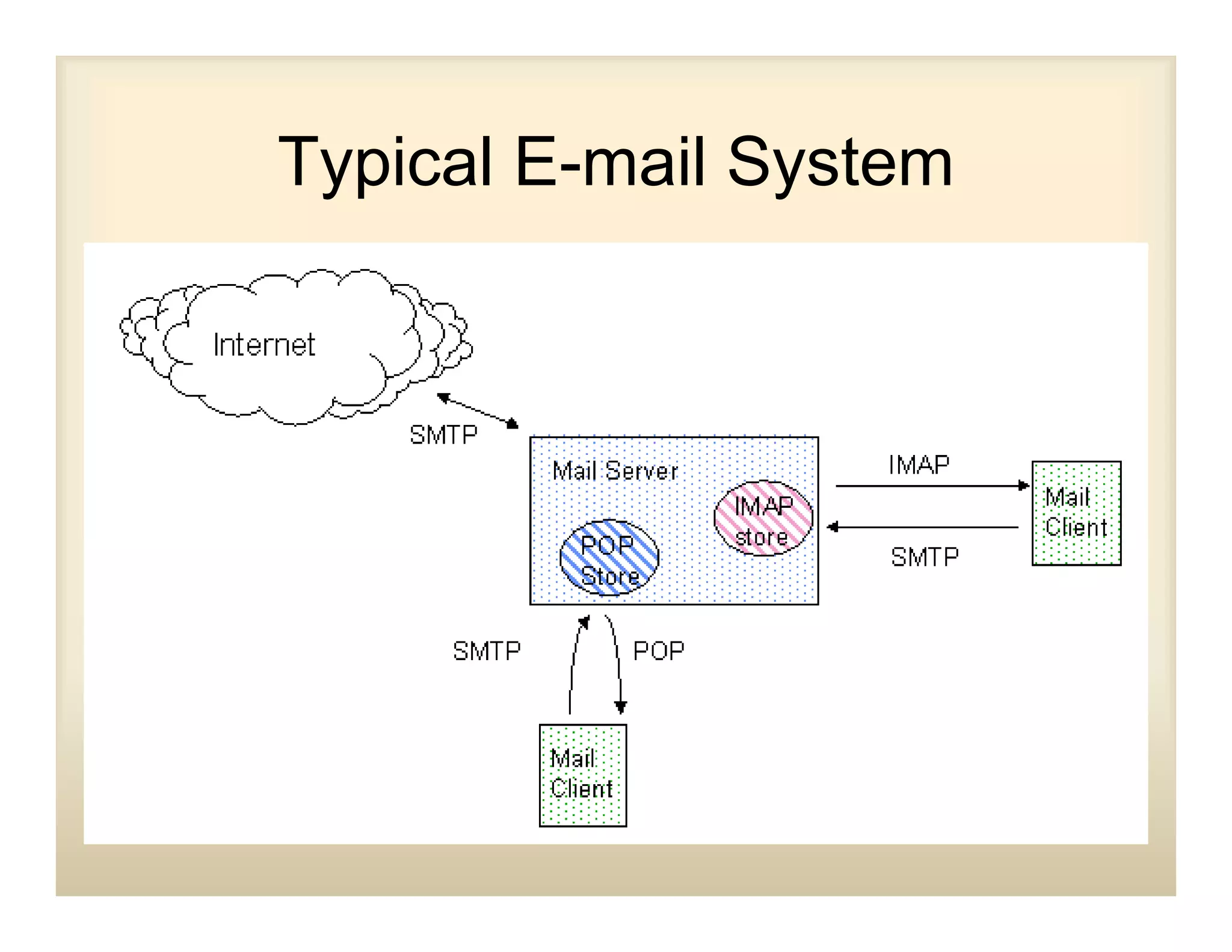 Howtochooseane Mailsolution