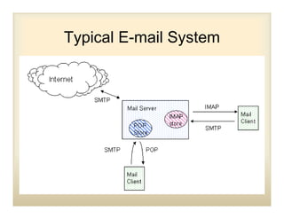 Howtochooseane Mailsolution