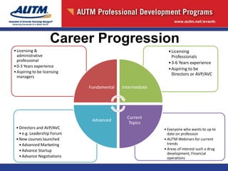 How to choose an exciting career in tech transfer final
