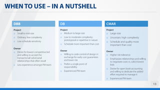 WHEN TO USE – IN A NUTSHELL
13
DBB
Project
o Small to mid-size
o Ordinary; low complexity
o Low schedule sensitivity
Owner
o Desire for lowest competitive bid
and willing to accept the
transactional/ adversarial
relationships that often result
o Less experience amongst PM team
DB
Project
o Medium to large-size
o Low to moderate complexity;
prototypical or repetitive in nature
o Schedule more important than cost
Owner
o Willing to cede control of design in
exchange for early cost guarantees
and lower risk
o Prefers a single point of
responsibility
o Experienced PM team
CMAR
Project
o Large-size
o Uncertain; high complexity
o Schedule and quality more
important than cost
Owner
o Higher risk tolerance
o Emphasizes relationships and willing
to negotiate costs vs. solicit lowest
bids
o Desire for open book accounting
and willing to dedicate the added
effort required to manage it
o Experienced PM team
 
