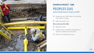 PEOPLES GAS
System Modernization Program (SMP)
14
EXAMPLE PROJECT - DBB
 Replacing over 2,000 miles of natural gas
main within Chicago
 $8B construction cost
Why well-suited for DBB:
 Repetitive work
 Ample time to complete engineering in
advance of planned construction
 Desire for competitive pricing
 