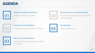 2
AGENDA
01
Overview of Delivery Methods
Definitions of DBB, DB, and CMaR.
04
Best Practices in Using Each Method
Tips on how to manage under each method on
a day-to-day basis.
02
Evaluation of Each Method
Comparative analysis of the pros/cons of each.
03
When to Use Each Method
Discussion of the types of projects best suited to
each method.
05
Introductions
About us, PMA, and you.
 