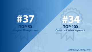 ENR Industry Rankings, 2018
TOP 100
Construction Management
#34TOP 50
Program Management
#37
 