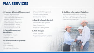 1. Program & Project Management
Owner’s Representative
Cost & Schedule Management
Project Delivery Consulting
Model Contract Documents
Project Reviews & Audits
Construction Consulting
2. Claims Management
& Avoidance
Expert Claims Analysis
Project Controls
3. Construction Management
Scheduling
Cost Estimating
Contract Administration
Change Order Management
Constructability Review
Construction Claims
4. Cost & Schedule Control
Earned Value Management
Value Engineering
Project Risk Management
5. Risk Analysis
Cost & Schedule
Project Management Systems
6. Building Information Modelling
Primavera Implementation & Training
NetPoint & GPM Interactive Planning
Green Building Oversight
PMA SERVICES
 