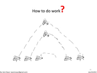 How to do work?
19
By: Asim Nasar (aasimnasar@gmail.com) July 20,2013
 
