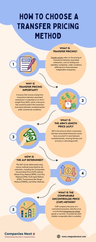 _How to choose a transfer pricing method.pdf