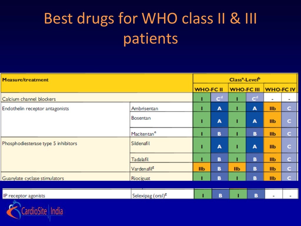 How to choose drugs in pulmonary arterial hypertension
