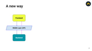 How to choose frontend (head) for headless commerce. | PDF