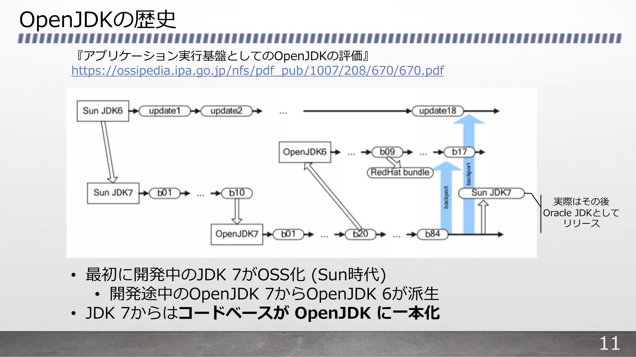 OpenJDKの歴史
• 最初に開発中のJDK 7がOSS化 (Sun時代)
• 開発途中のOpenJDK 7からOpenJDK 6が派⽣
• JDK 7からはコードベースが OpenJDK に⼀本化
『アプリケーション実⾏基盤としてのOpenJDKの評価』
https://ossipedia.ipa.go.jp/nfs/pdf_pub/1007/208/670/670.pdf
実際はその後
Oracle JDKとして
リリース
11
 