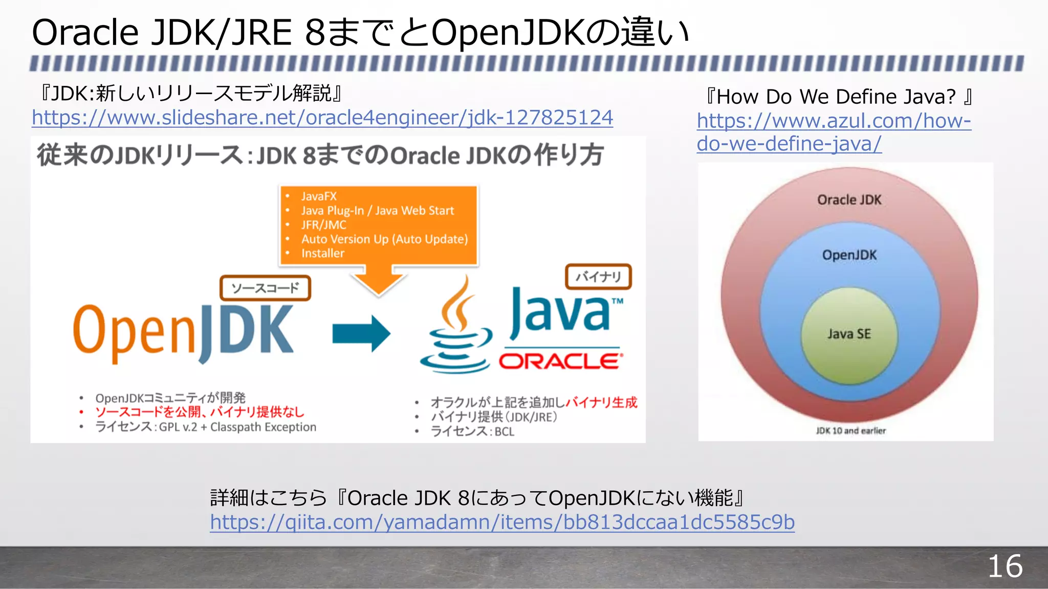 Oracle JDK/JRE 8までとOpenJDKの違い
『JDK:新しいリリースモデル解説』
https://www.slideshare.net/oracle4engineer/jdk-127825124
詳細はこちら『Oracle JDK 8にあってOpenJDKにない機能』
https://qiita.com/yamadamn/items/bb813dccaa1dc5585c9b
『How Do We Define Java? 』
https://www.azul.com/how-
do-we-define-java/
16
 