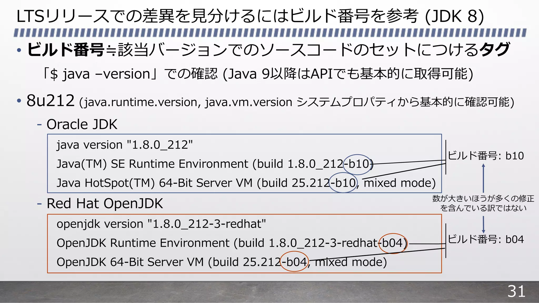 LTSリリースでの差異を⾒分けるにはビルド番号を参考 (JDK 8)
• ビルド番号≒該当バージョンでのソースコードのセットにつけるタグ
「$ java –version」での確認 (Java 9以降はAPIでも基本的に取得可能)
• 8u212 (java.runtime.version, java.vm.version システムプロパティから基本的に確認可能)
- Oracle JDK
java version "1.8.0_212"
Java(TM) SE Runtime Environment (build 1.8.0_212-b10)
Java HotSpot(TM) 64-Bit Server VM (build 25.212-b10, mixed mode)
- Red Hat OpenJDK
openjdk version "1.8.0_212-3-redhat"
OpenJDK Runtime Environment (build 1.8.0_212-3-redhat-b04)
OpenJDK 64-Bit Server VM (build 25.212-b04, mixed mode)
ビルド番号: b10
ビルド番号: b04
数が⼤きいほうが多くの修正
を含んでいる訳ではない
31
 