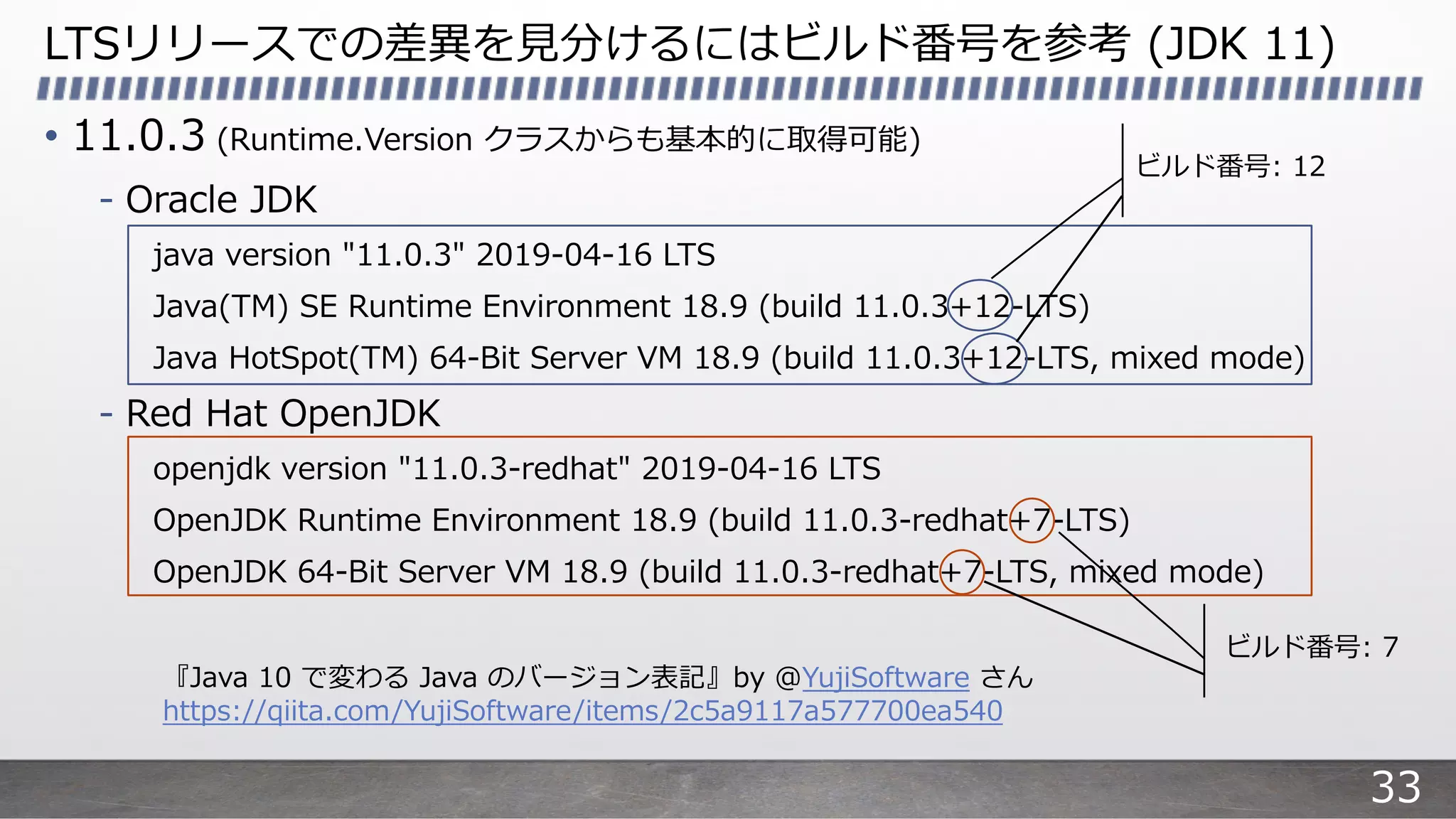 LTSリリースでの差異を⾒分けるにはビルド番号を参考 (JDK 11)
• 11.0.3 (Runtime.Version クラスからも基本的に取得可能)
- Oracle JDK
java version "11.0.3" 2019-04-16 LTS
Java(TM) SE Runtime Environment 18.9 (build 11.0.3+12-LTS)
Java HotSpot(TM) 64-Bit Server VM 18.9 (build 11.0.3+12-LTS, mixed mode)
- Red Hat OpenJDK
openjdk version "11.0.3-redhat" 2019-04-16 LTS
OpenJDK Runtime Environment 18.9 (build 11.0.3-redhat+7-LTS)
OpenJDK 64-Bit Server VM 18.9 (build 11.0.3-redhat+7-LTS, mixed mode)
ビルド番号: 12
ビルド番号: 7
『Java 10 で変わる Java のバージョン表記』by @YujiSoftware さん
https://qiita.com/YujiSoftware/items/2c5a9117a577700ea540
33
 