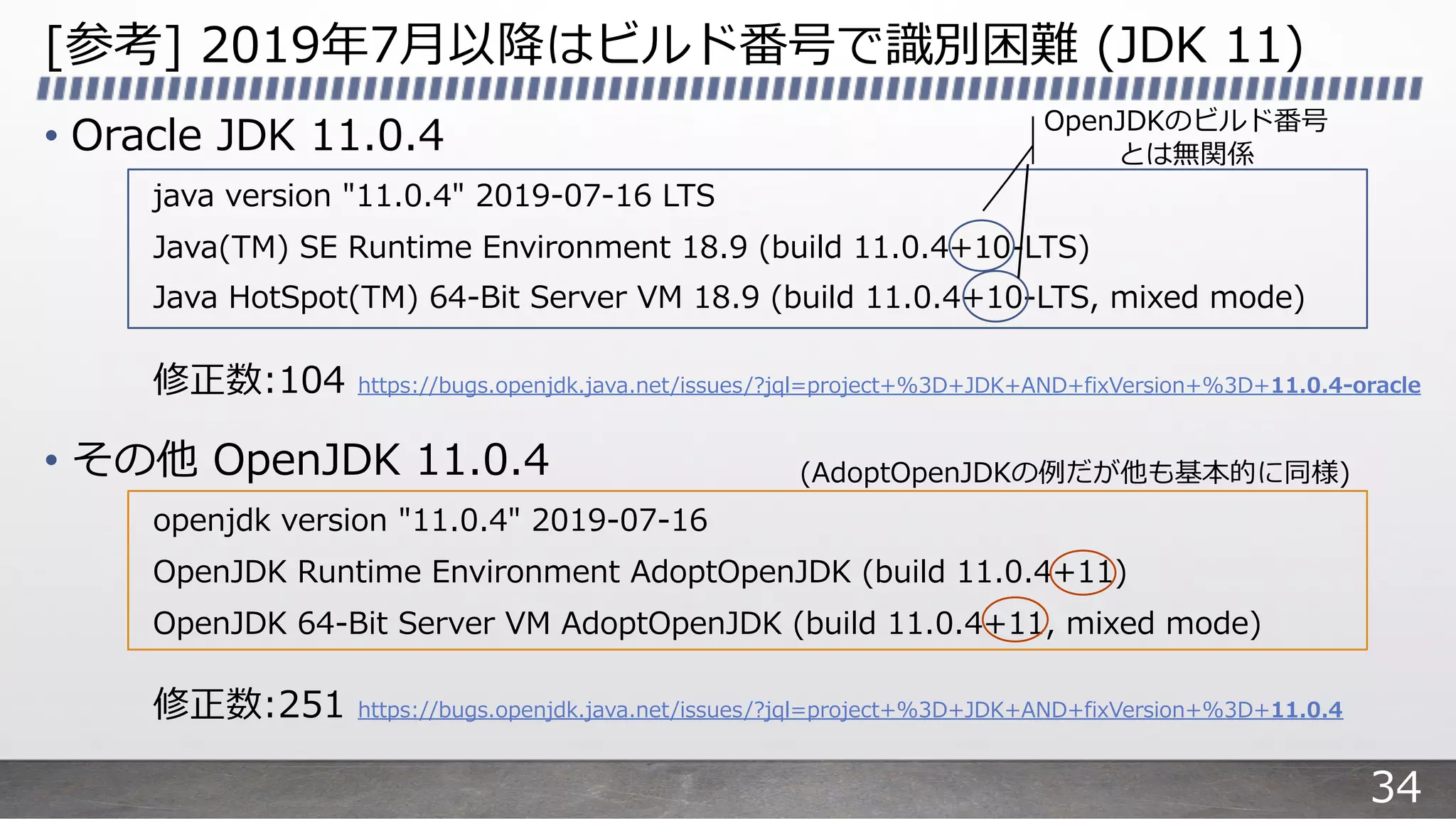 [参考] 2019年7⽉以降はビルド番号で識別困難 (JDK 11)
• Oracle JDK 11.0.4
java version "11.0.4" 2019-07-16 LTS
Java(TM) SE Runtime Environment 18.9 (build 11.0.4+10-LTS)
Java HotSpot(TM) 64-Bit Server VM 18.9 (build 11.0.4+10-LTS, mixed mode)
修正数:104 https://bugs.openjdk.java.net/issues/?jql=project+%3D+JDK+AND+fixVersion+%3D+11.0.4-oracle
• その他 OpenJDK 11.0.4
openjdk version "11.0.4" 2019-07-16
OpenJDK Runtime Environment AdoptOpenJDK (build 11.0.4+11)
OpenJDK 64-Bit Server VM AdoptOpenJDK (build 11.0.4+11, mixed mode)
修正数:251 https://bugs.openjdk.java.net/issues/?jql=project+%3D+JDK+AND+fixVersion+%3D+11.0.4
(AdoptOpenJDKの例だが他も基本的に同様)
OpenJDKのビルド番号
とは無関係
34
 