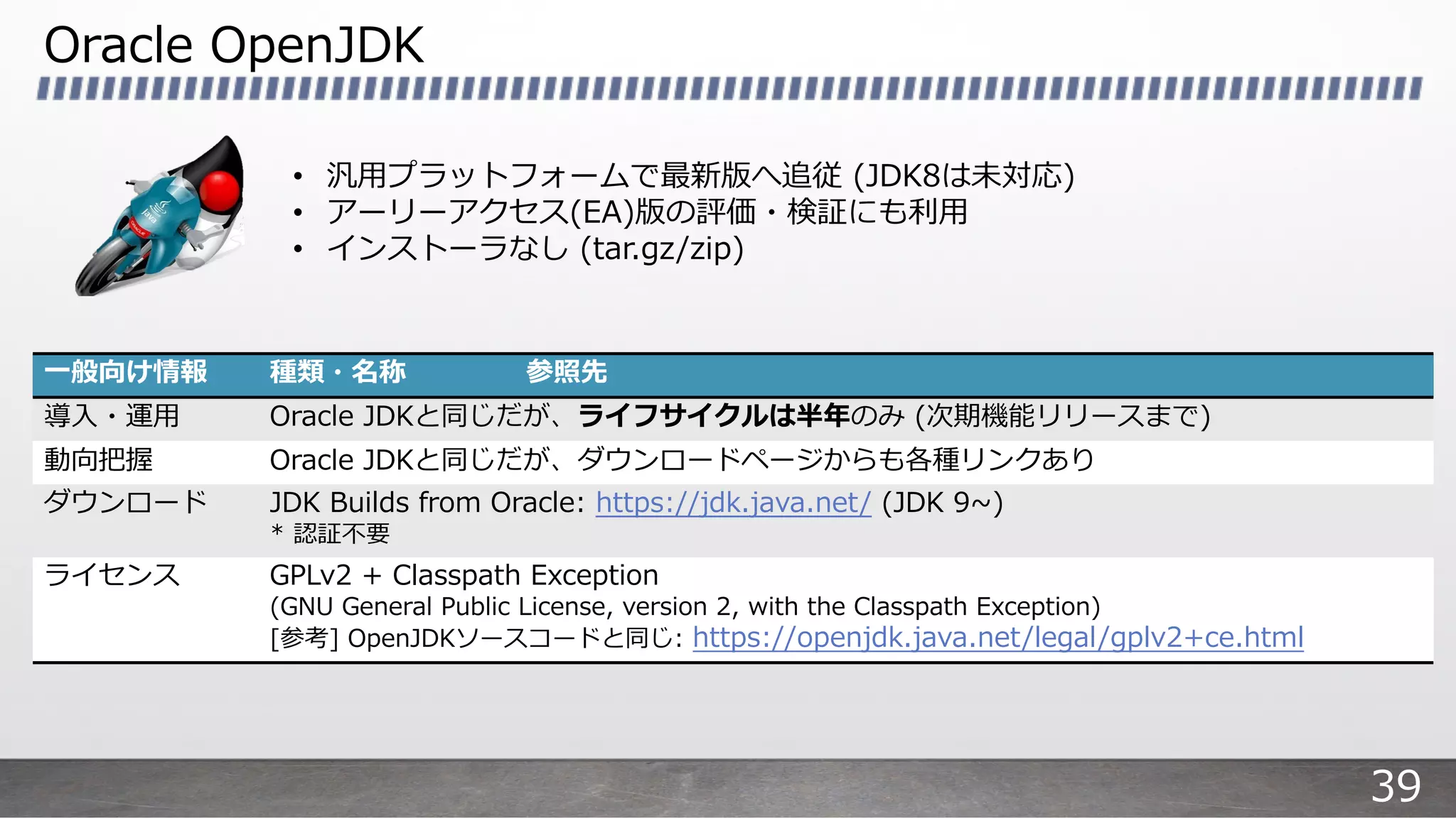 Oracle OpenJDK
⼀般向け情報 種類・名称 参照先
導⼊・運⽤ Oracle JDKと同じだが、ライフサイクルは半年のみ (次期機能リリースまで)
動向把握 Oracle JDKと同じだが、ダウンロードページからも各種リンクあり
ダウンロード JDK Builds from Oracle: https://jdk.java.net/ (JDK 9~)
* 認証不要
ライセンス GPLv2 + Classpath Exception
(GNU General Public License, version 2, with the Classpath Exception)
[参考] OpenJDKソースコードと同じ: https://openjdk.java.net/legal/gplv2+ce.html
• 汎⽤プラットフォームで最新版へ追従 (JDK8は未対応)
• アーリーアクセス(EA)版の評価・検証にも利⽤
• インストーラなし (tar.gz/zip)
39
 