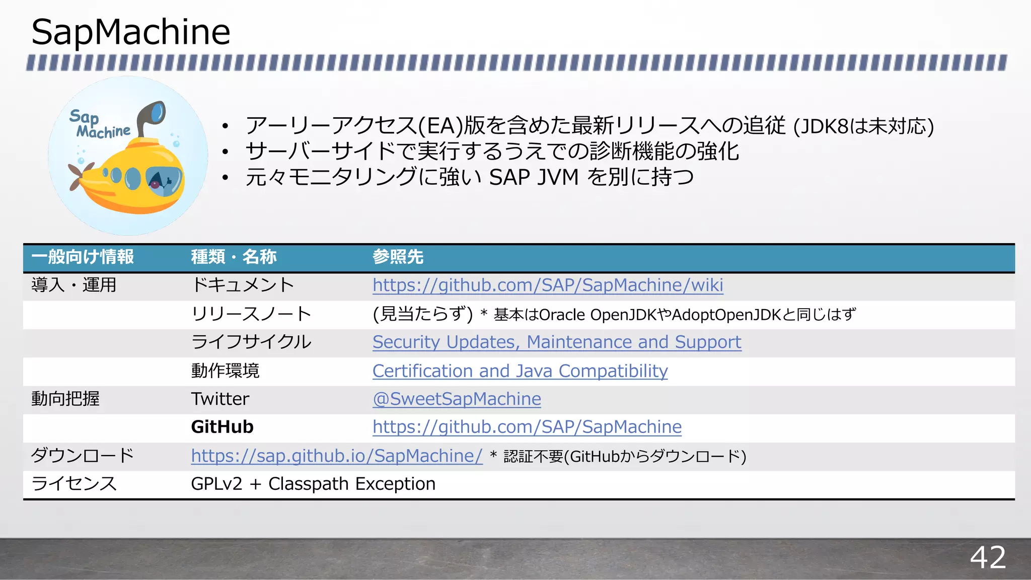 SapMachine
⼀般向け情報 種類・名称 参照先
導⼊・運⽤ ドキュメント https://github.com/SAP/SapMachine/wiki
リリースノート (⾒当たらず) * 基本はOracle OpenJDKやAdoptOpenJDKと同じはず
ライフサイクル Security Updates, Maintenance and Support
動作環境 Certification and Java Compatibility
動向把握 Twitter @SweetSapMachine
GitHub https://github.com/SAP/SapMachine
ダウンロード https://sap.github.io/SapMachine/ * 認証不要(GitHubからダウンロード)
ライセンス GPLv2 + Classpath Exception
• アーリーアクセス(EA)版を含めた最新リリースへの追従 (JDK8は未対応)
• サーバーサイドで実⾏するうえでの診断機能の強化
• 元々モニタリングに強い SAP JVM を別に持つ
42
 