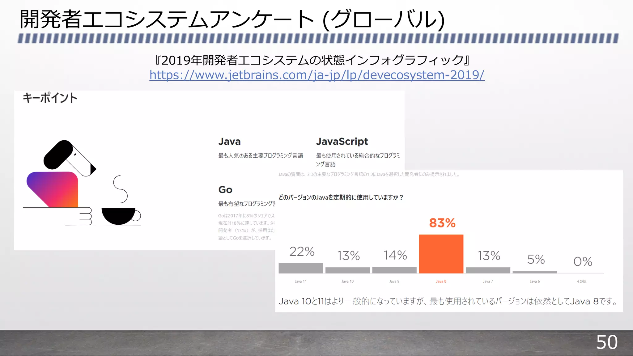 開発者エコシステムアンケート (グローバル)
『2019年開発者エコシステムの状態インフォグラフィック』
https://www.jetbrains.com/ja-jp/lp/devecosystem-2019/
50
 