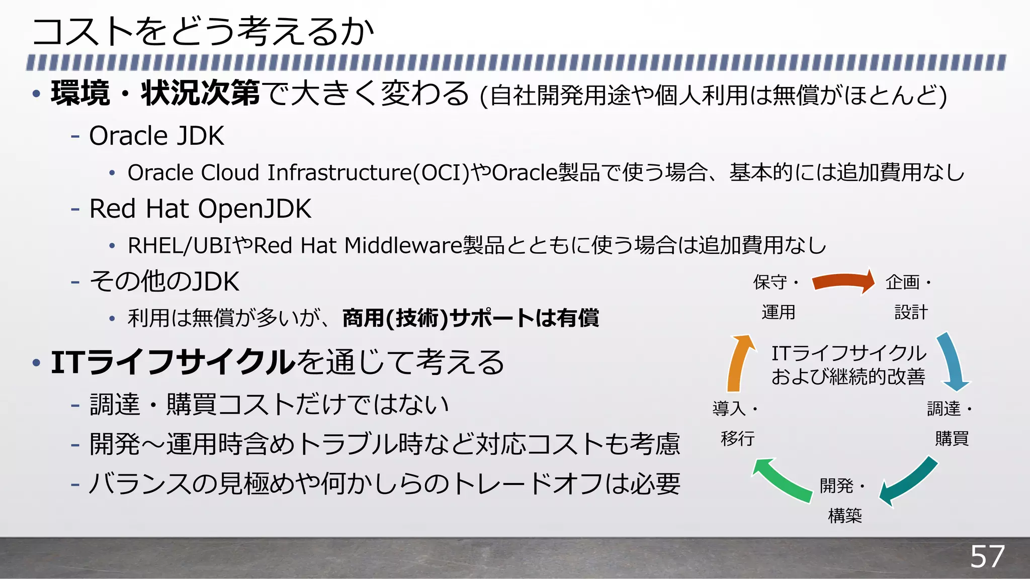 コストをどう考えるか
• 環境・状況次第で⼤きく変わる (⾃社開発⽤途や個⼈利⽤は無償がほとんど)
- Oracle JDK
• Oracle Cloud Infrastructure(OCI)やOracle製品で使う場合、基本的には追加費⽤なし
- Red Hat OpenJDK
• RHEL/UBIやRed Hat Middleware製品とともに使う場合は追加費⽤なし
- その他のJDK
• 利⽤は無償が多いが、商⽤(技術)サポートは有償
• ITライフサイクルを通じて考える
- 調達・購買コストだけではない
- 開発〜運⽤時含めトラブル時など対応コストも考慮
- バランスの⾒極めや何かしらのトレードオフは必要
企画・
設計
調達・
購買
開発・
構築
導⼊・
移⾏
保守・
運⽤
ITライフサイクル
および継続的改善
57
 