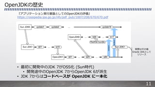 OpenJDKの歴史
• 最初に開発中のJDK 7がOSS化 (Sun時代)
• 開発途中のOpenJDK 7からOpenJDK 6が派⽣
• JDK 7からはコードベースが OpenJDK に⼀本化
『アプリケーション実⾏基盤としてのOpen...