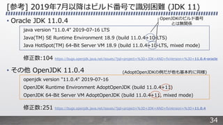 [参考] 2019年7⽉以降はビルド番号で識別困難 (JDK 11)
• Oracle JDK 11.0.4
java version "11.0.4" 2019-07-16 LTS
Java(TM) SE Runtime Environmen...