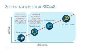 © 2018 Cisco and/or its affiliates. All rights reserved. Cisco Confidential
Зрелость и доходы от SECaaS
Зрелость
Доходы
Реактивные
Проактивные
Управляемые
SOCaaS / MDR
Заработок
на проблемах
заказчика
(сбои, утечки,
инциденты…)
Заработок
на успехах
заказчика
(масштаб, uptime,
доступность)
 