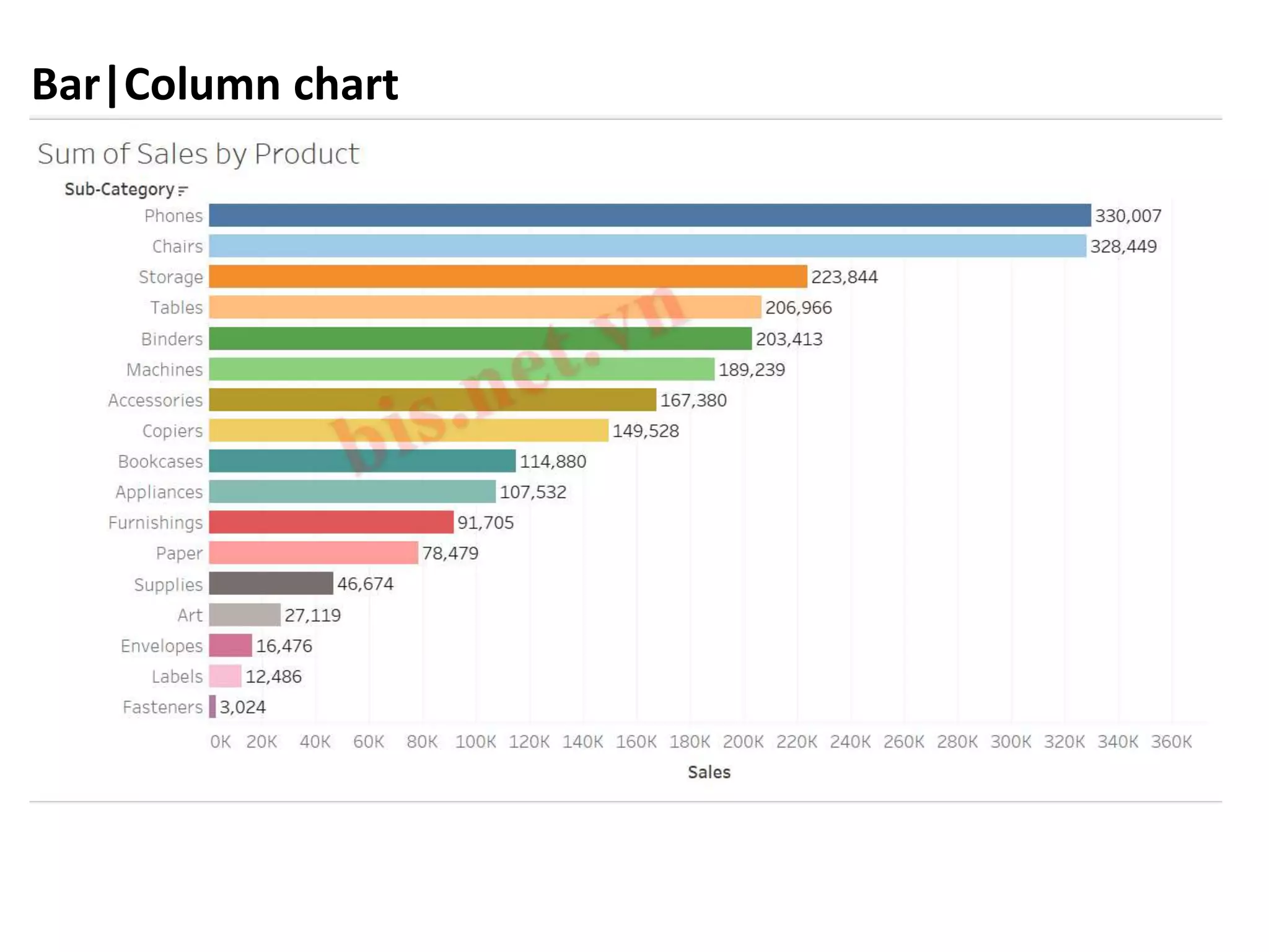 How tochooserightchartforyourdata PPTX Maps & Navigation