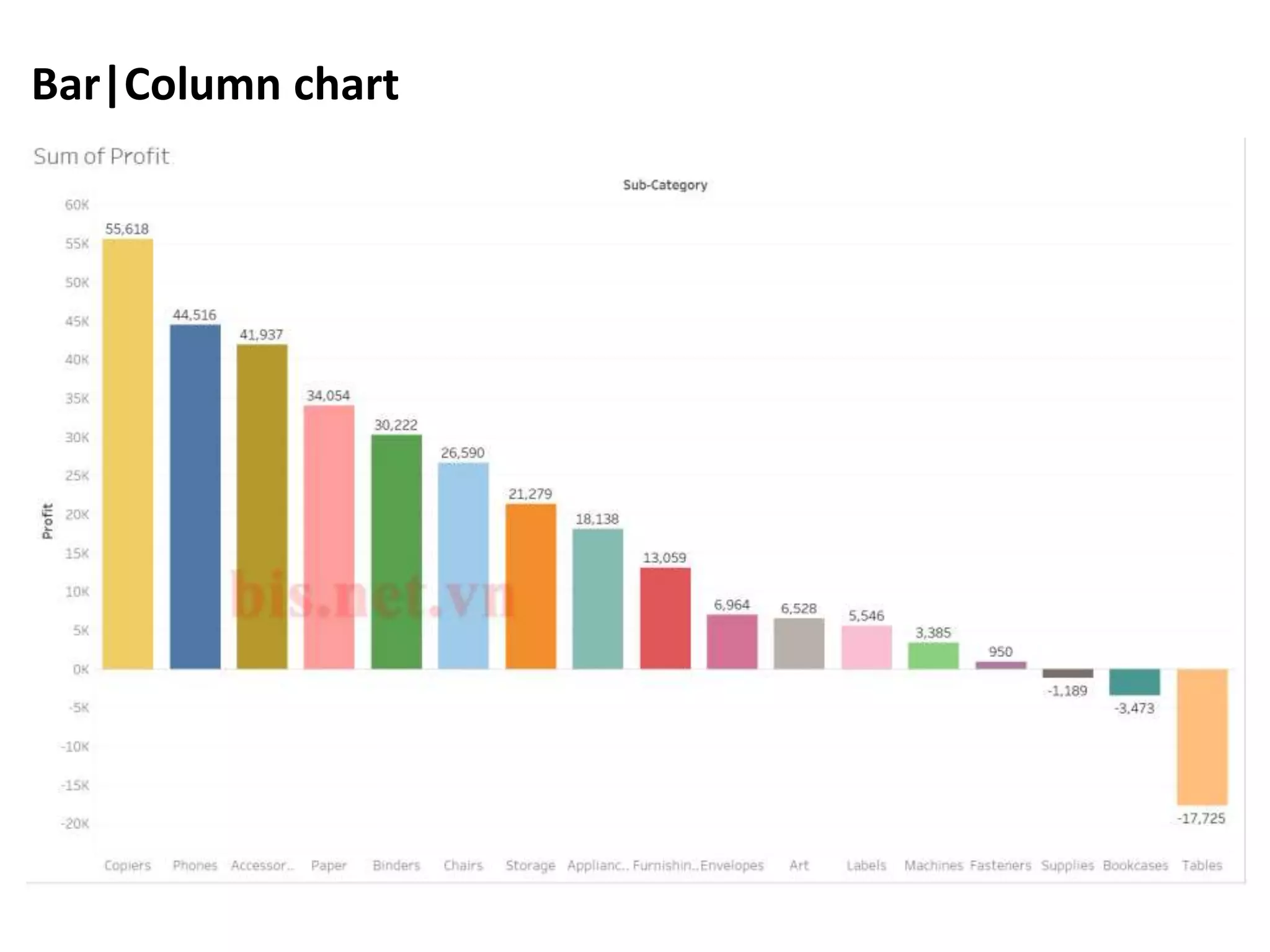 How tochooserightchartforyourdata PPTX Maps & Navigation