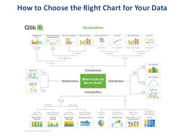 How to Choose the Right Chart for Your Data
 