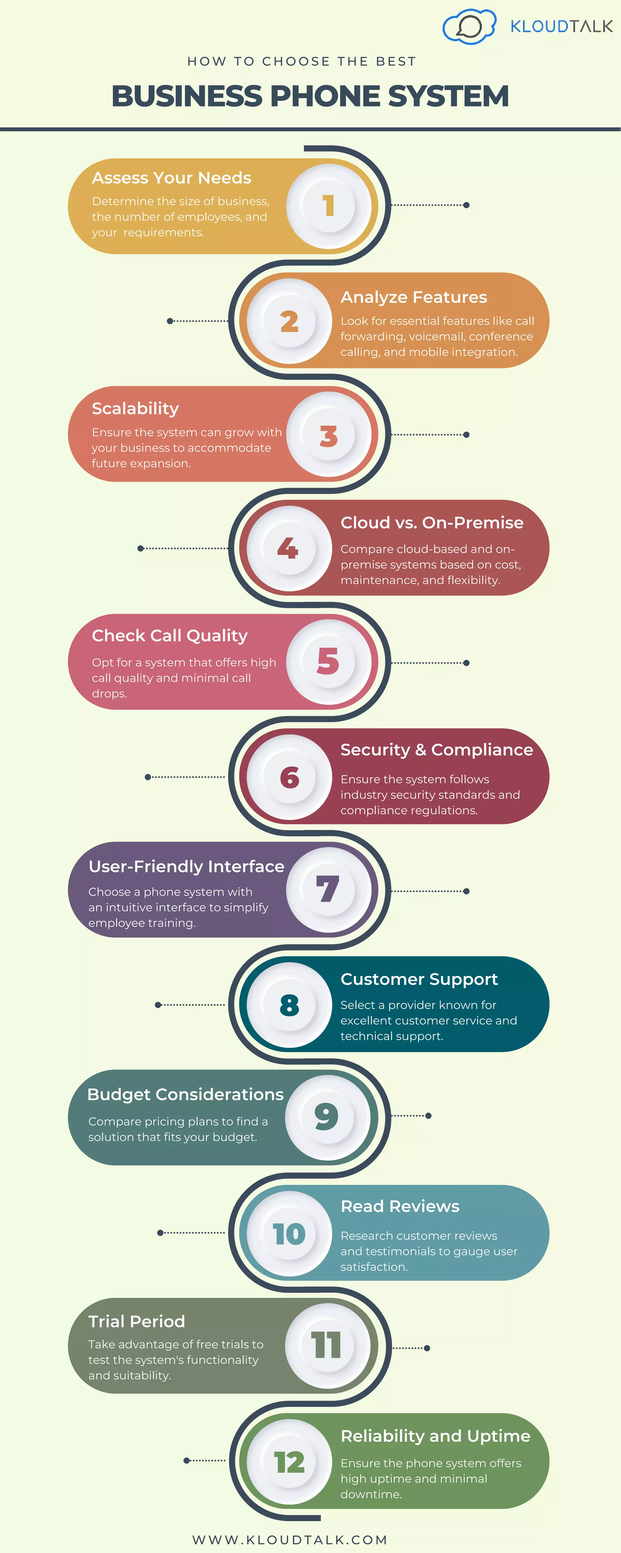 Budget Considerations
Compare pricing plans to find a
solution that fits your budget.
Trial Period
Take advantage of free trials to
test the system's functionality
and suitability.
BUSINESS PHONE SYSTEM
Assess Your Needs
Determine the size of business,
the number of employees, and
your requirements.
Scalability
Ensure the system can grow with
your business to accommodate
future expansion.
Check Call Quality
Opt for a system that offers high
call quality and minimal call
drops.
User-Friendly Interface
Choose a phone system with
an intuitive interface to simplify
employee training.
Analyze Features
Look for essential features like call
forwarding, voicemail, conference
calling, and mobile integration.
1
3
5
7
9
2
Cloud vs. On-Premise
Compare cloud-based and on-
premise systems based on cost,
maintenance, and flexibility.
4
Security & Compliance
Ensure the system follows
industry security standards and
compliance regulations.
6
Customer Support
Select a provider known for
excellent customer service and
technical support.
8
Read Reviews
Research customer reviews
and testimonials to gauge user
satisfaction.
10
11
Reliability and Uptime
Ensure the phone system offers
high uptime and minimal
downtime.
12
H O W T O C H O O S E T H E B E S T
W W W . K L O U D T A L K . C O M