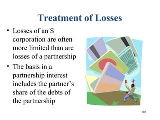 105
Treatment of Losses
• Losses of an S
corporation are often
more limited than are
losses of a partnership
• The basis in a
partnership interest
includes the partner’s
share of the debts of
the partnership
 