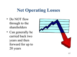 127
Net Operating Losses
• Do NOT flow
through to the
shareholders
• Can generally be
carried back two
years and then
forward for up to
20 years
 