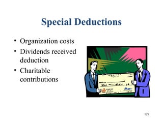 129
Special Deductions
• Organization costs
• Dividends received
deduction
• Charitable
contributions
 