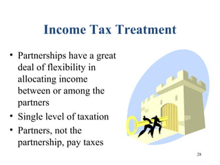 28
Income Tax Treatment
• Partnerships have a great
deal of flexibility in
allocating income
between or among the
partners
• Single level of taxation
• Partners, not the
partnership, pay taxes
 