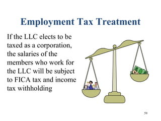 59
Employment Tax Treatment
If the LLC elects to be
taxed as a corporation,
the salaries of the
members who work for
the LLC will be subject
to FICA tax and income
tax withholding
 