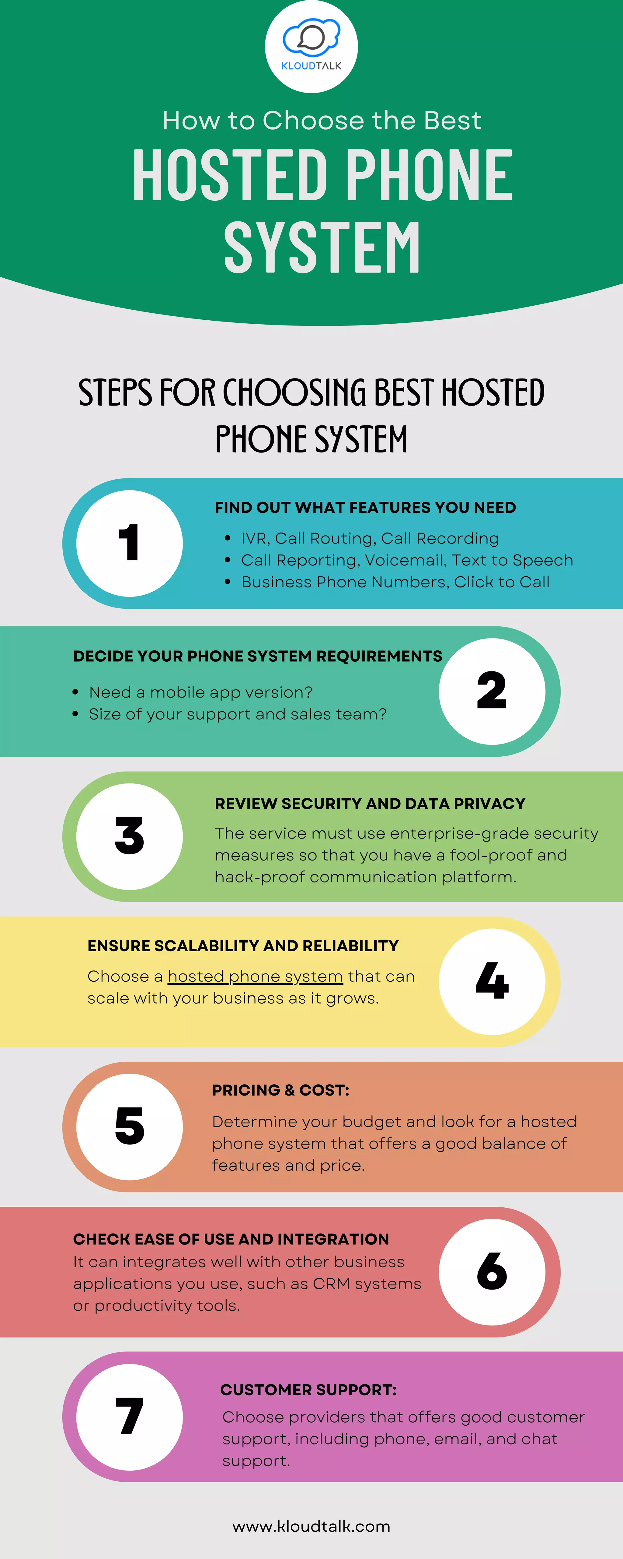 IVR, Call Routing, Call Recording
Call Reporting, Voicemail, Text to Speech
Business Phone Numbers, Click to Call
Need a mobile app version?
Size of your support and sales team?
The service must use enterprise-grade security
measures so that you have a fool-proof and
hack-proof communication platform.
Choose a hosted phone system that can
scale with your business as it grows.
Determine your budget and look for a hosted
phone system that offers a good balance of
features and price.
HOSTED PHONE
SYSTEM
How to Choose the Best
www.kloudtalk.com
STEPS FOR CHOOSING BEST HOSTED
PHONE SYSTEM
DECIDE YOUR PHONE SYSTEM REQUIREMENTS
FIND OUT WHAT FEATURES YOU NEED
PRICING & COST:
CUSTOMER SUPPORT:
REVIEW SECURITY AND DATA PRIVACY
ENSURE SCALABILITY AND RELIABILITY
CHECK EASE OF USE AND INTEGRATION
1
2
5
7
3
4
6
It can integrates well with other business
applications you use, such as CRM systems
or productivity tools.
Choose providers that offers good customer
support, including phone, email, and chat
support.