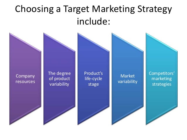 Strategic marketing option and a targeting strategy