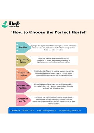 How to Choose the Perfect Hostel.pdf