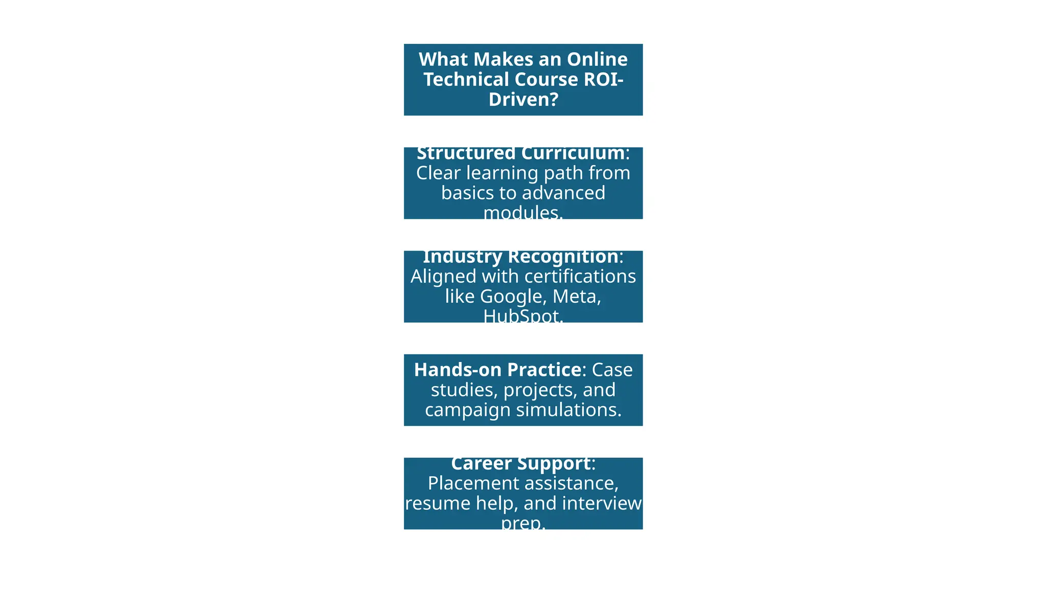 What Makes an Online
Technical Course ROI-
Driven?
Structured Curriculum:
Clear learning path from
basics to advanced
modules.
Industry Recognition:
Aligned with certifications
like Google, Meta,
HubSpot.
Hands-on Practice: Case
studies, projects, and
campaign simulations.
Career Support:
Placement assistance,
resume help, and interview
prep.
 