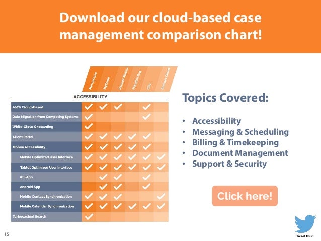 Document Management Systems Comparison Chart