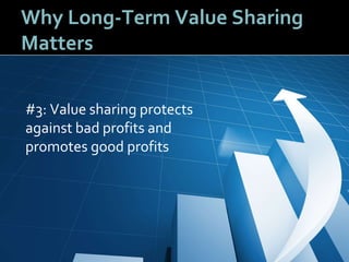 1818
Why Long-Term Value Sharing
Matters
#3: Value sharing protects
against bad profits and
promotes good profits
 