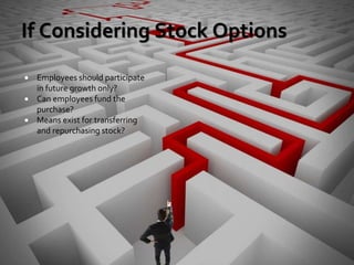 2727
If Considering Stock Options
 Employees should participate
in future growth only?
 Can employees fund the
purchase?
 Means exist for transferring
and repurchasing stock?
 