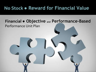 4141
No Stock ● Reward for Financial Value
Financial ● Objective and Performance-Based
Performance Unit Plan
 
