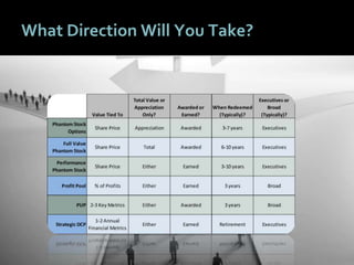 4747
What Direction Will You Take?
 